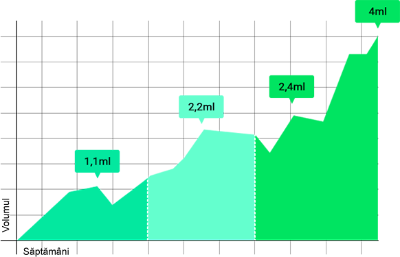 Semaxin chart